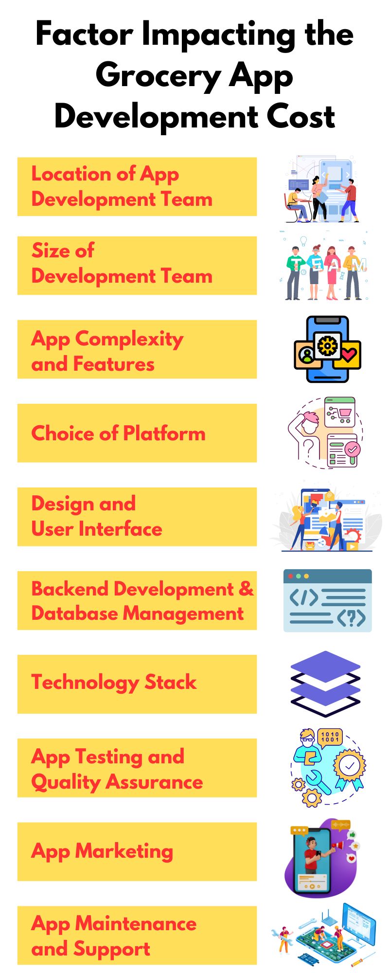 Grocery App Development Cost