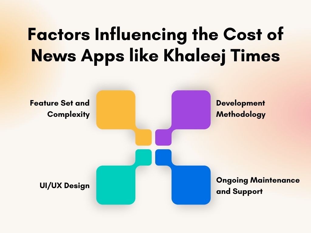 Factors Influencing the Cost of News Apps like Khaleej Times