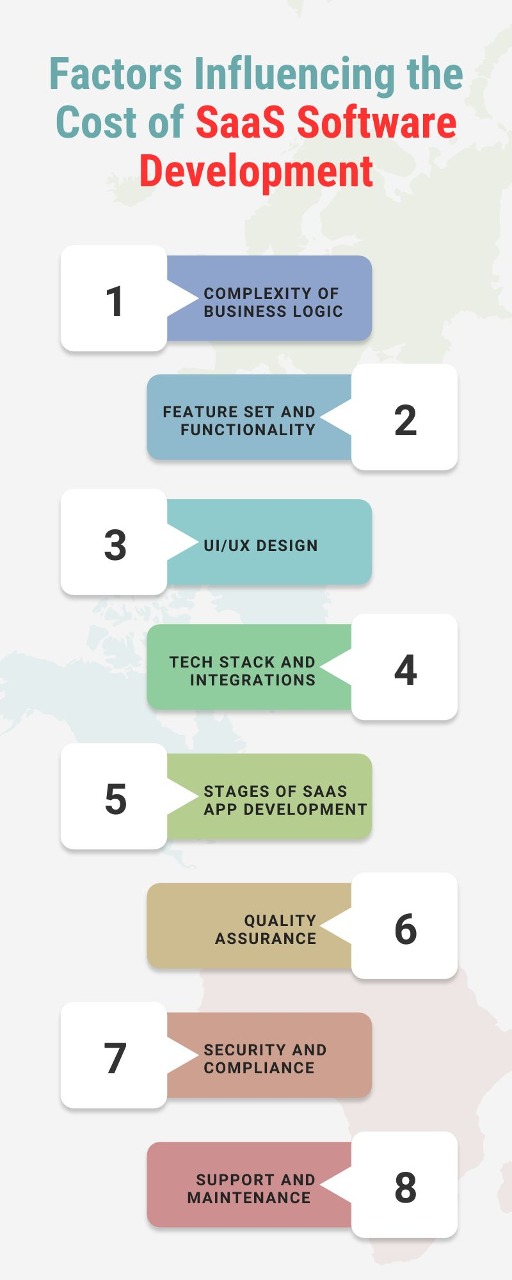 Factors Influencing the Cost of SaaS Software Development