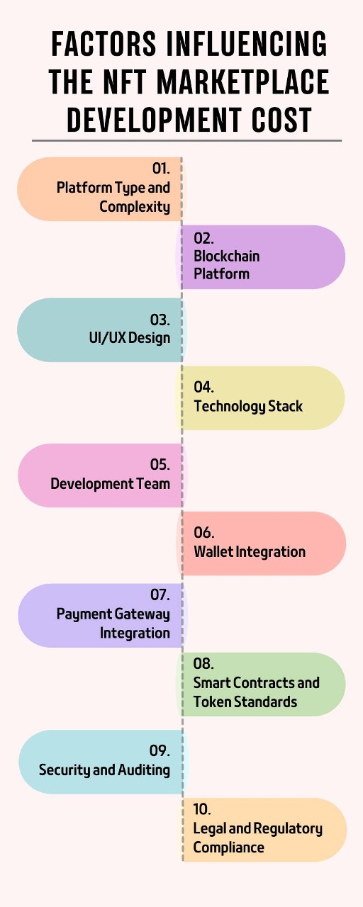 Factors Influencing the Cost of Developing an NFT-Marketplace