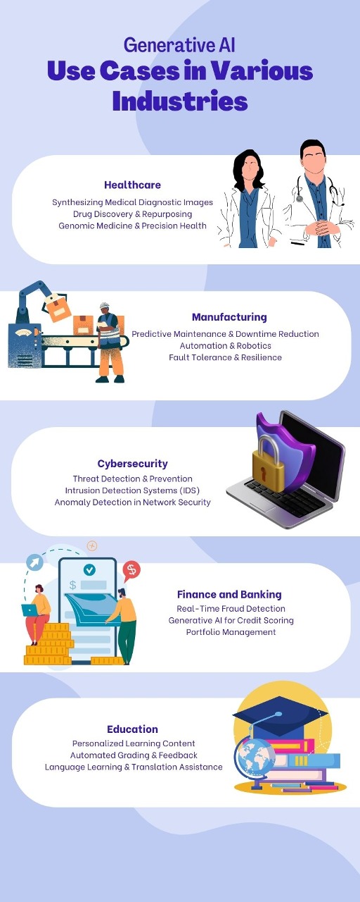 Generative AI Use Cases in Various Industries