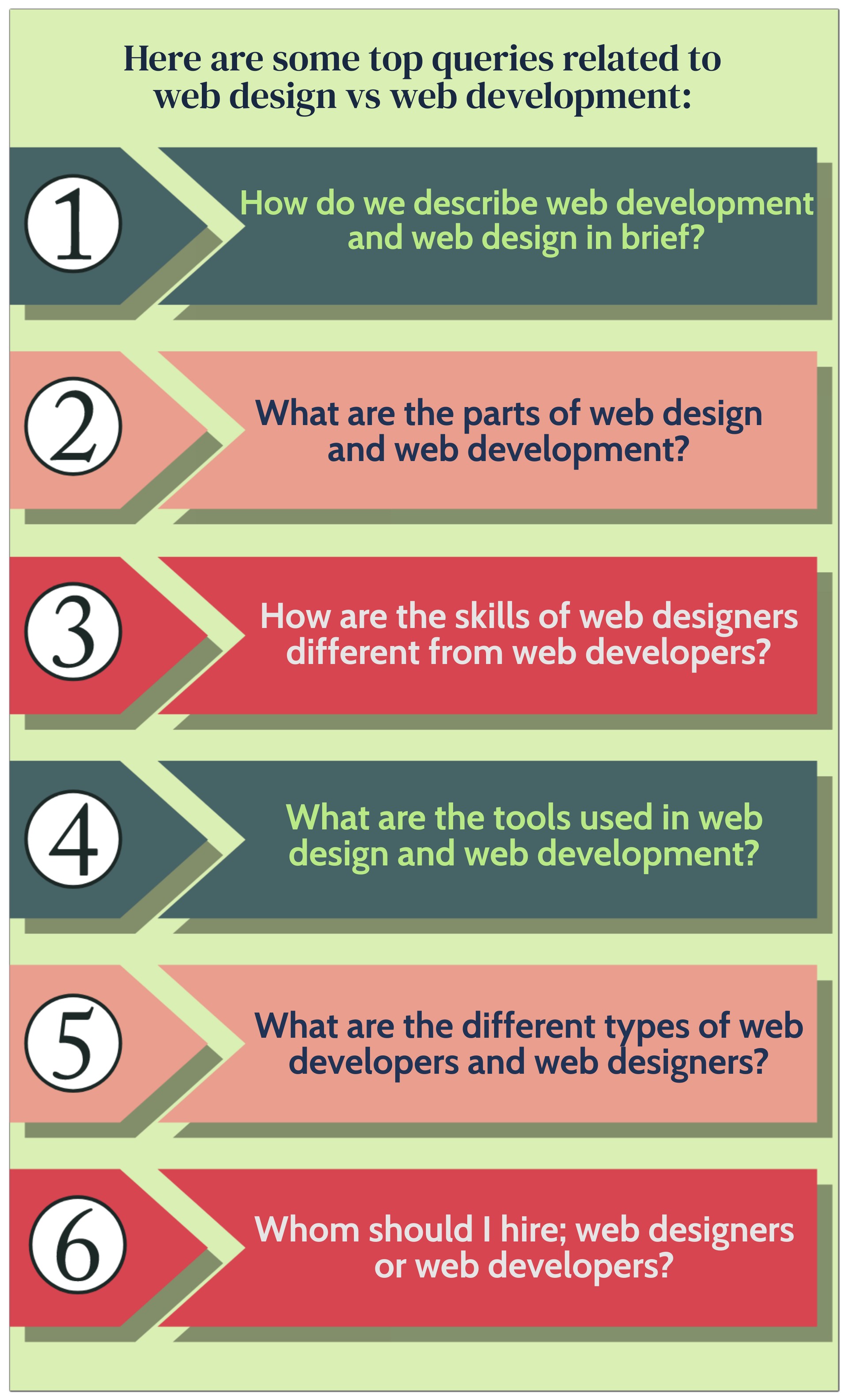 top queries for web design and development