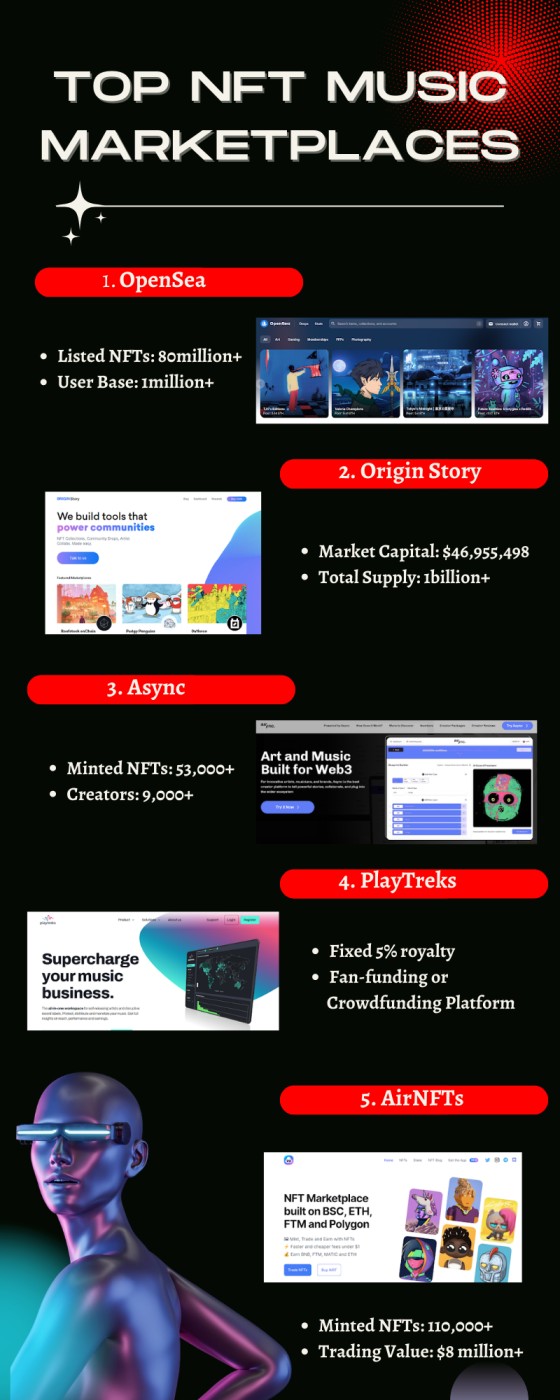 Top NFT Music Marketplaces