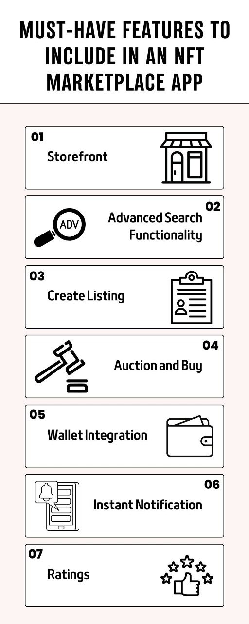 Must-Have Features to Include in an NFT Marketplace App