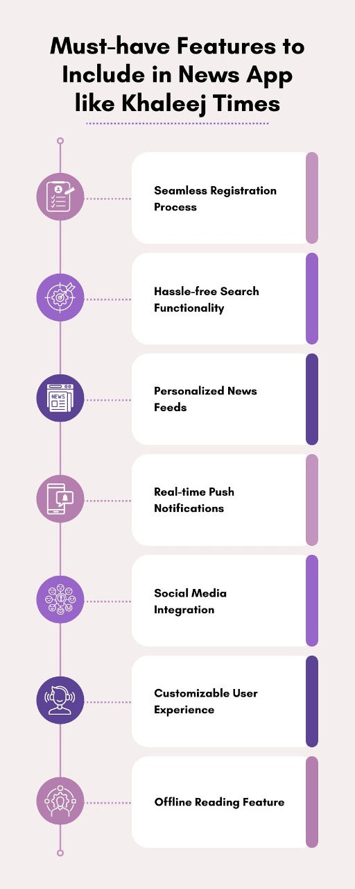 Must-have Features to Include in News App like Khaleej Times