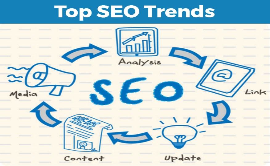 Upcoming SEO Trends For SEO Experts To Implement in 2019