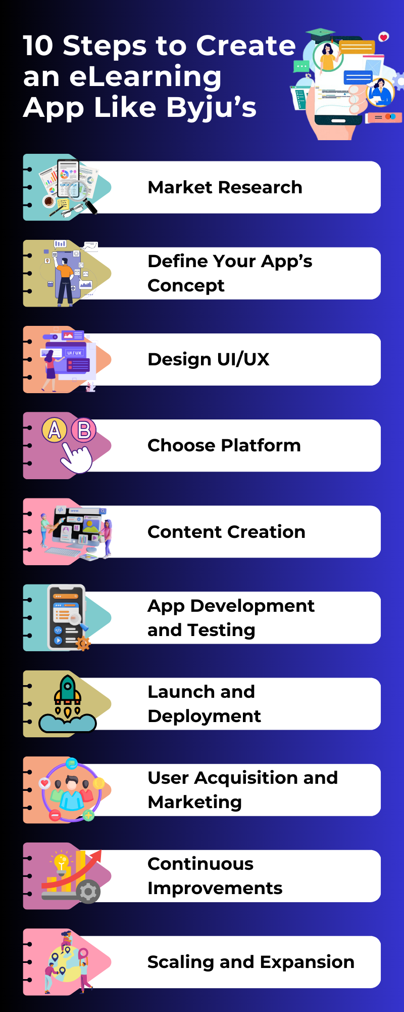 10 Steps to Create an eLearning App Like Byju’s