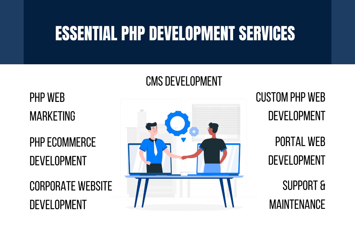 best php developers