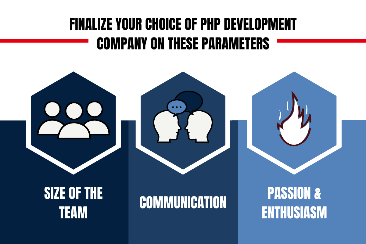 PHP development company