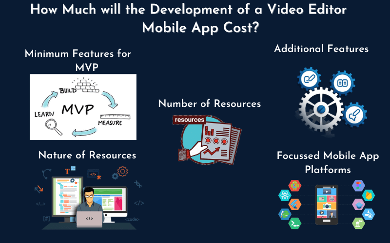 video editor mobile app cost