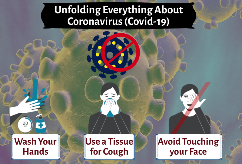 Unfolding Everything About Coronavirus (Covid-19)