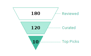 digital marketing agency stats