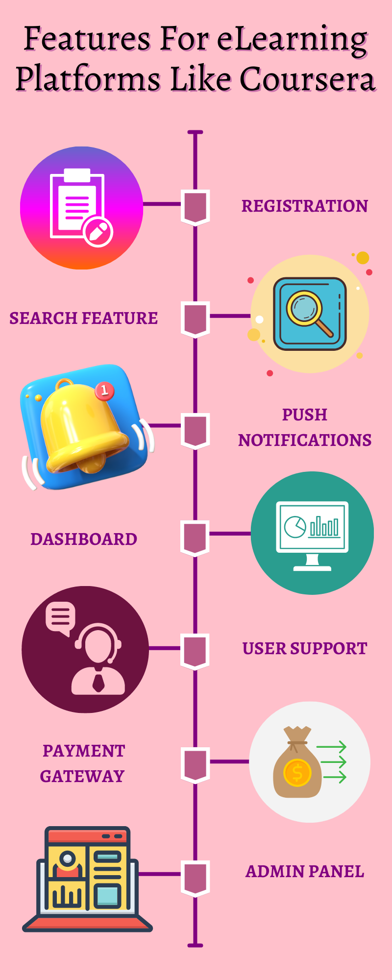 Features For eLearning Platforms Like Coursera