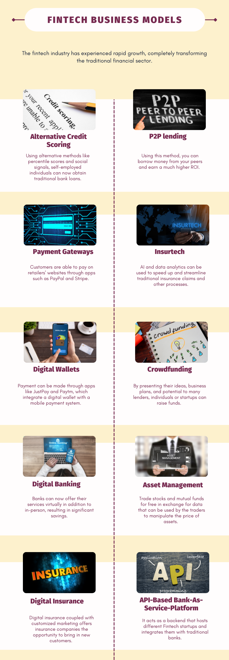 Fintech Business Models-infographic