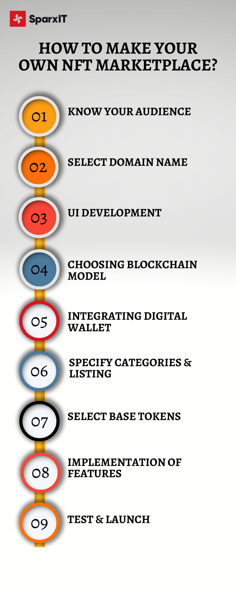 How to Make Your Own NFT Marketplace?