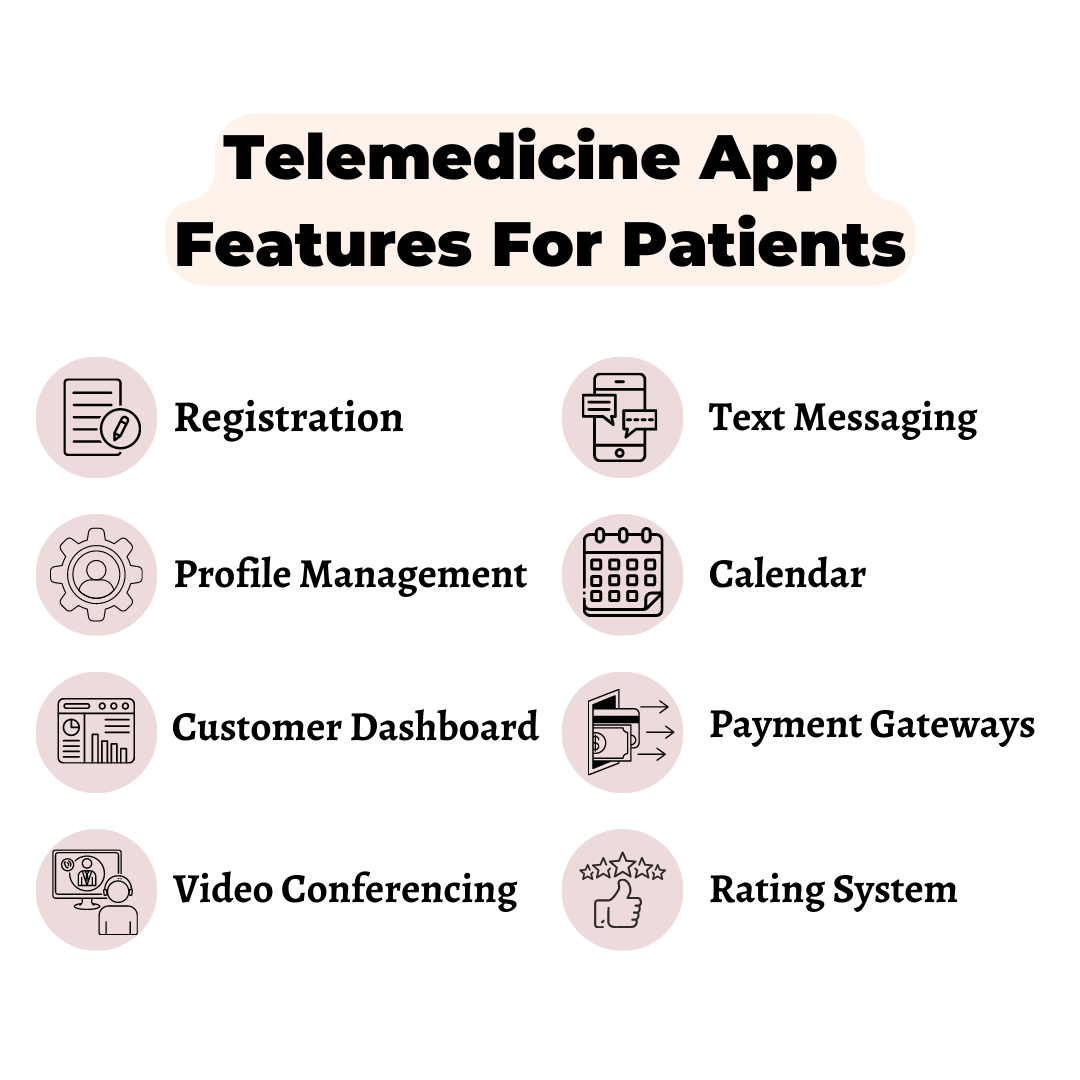 Telemedicine App Features For Patients