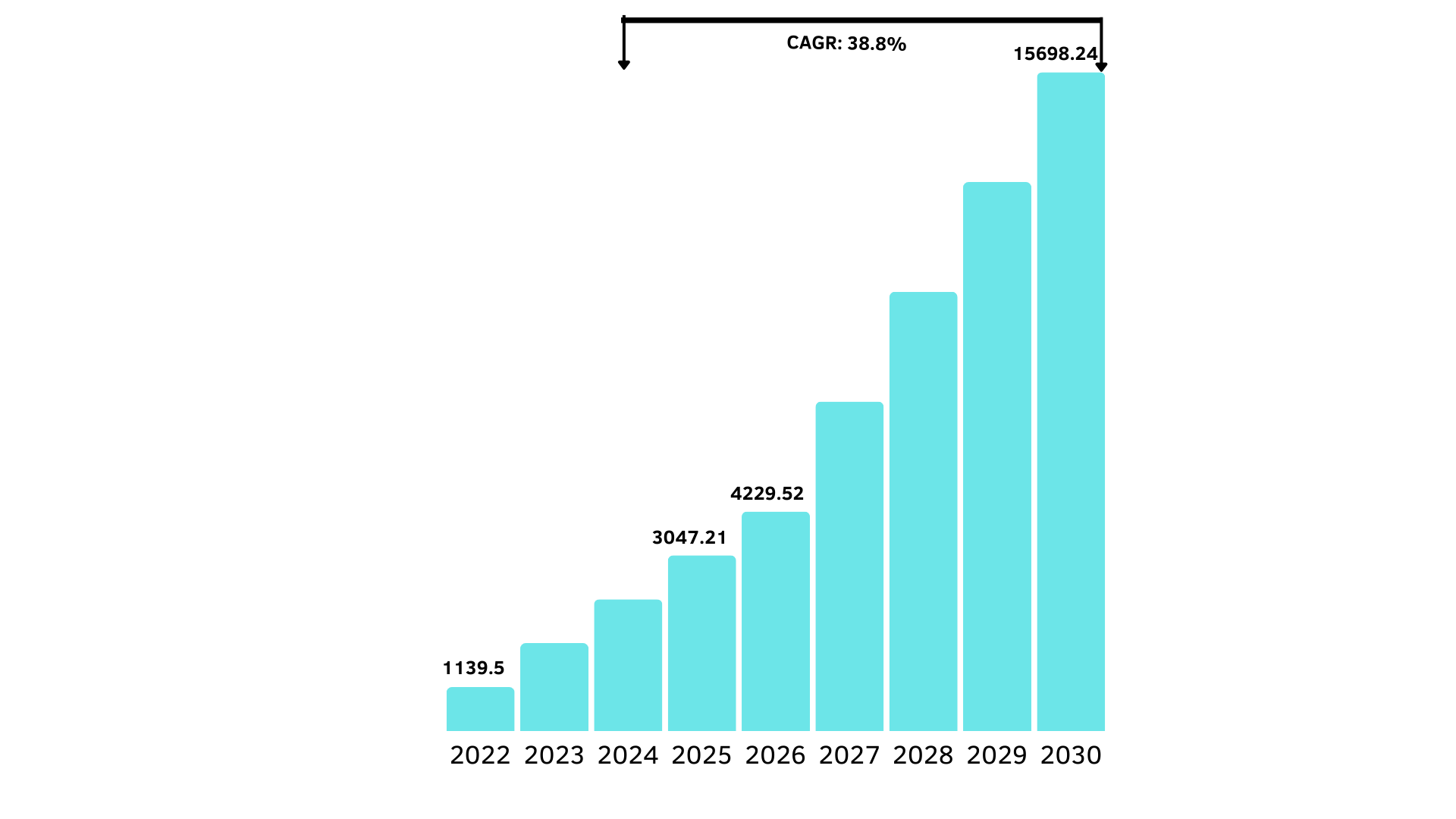 Metaverse in real estate market size