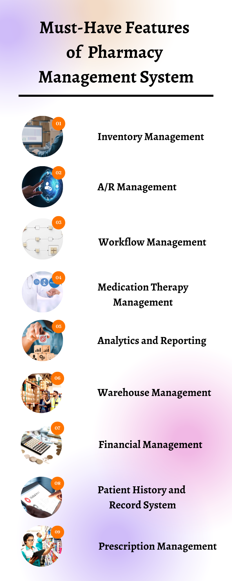 Features of pharmacy management system