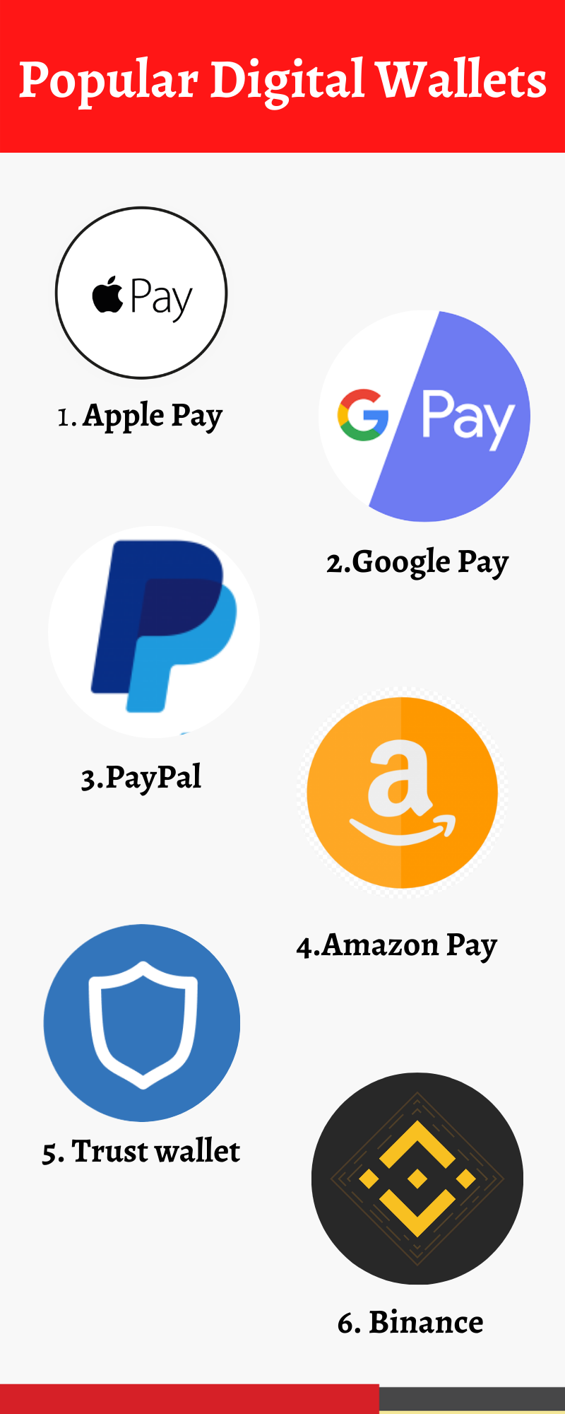 Popular Digital Wallets