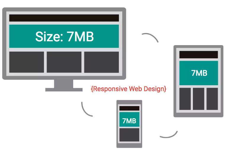 Progressive web apps responsive 