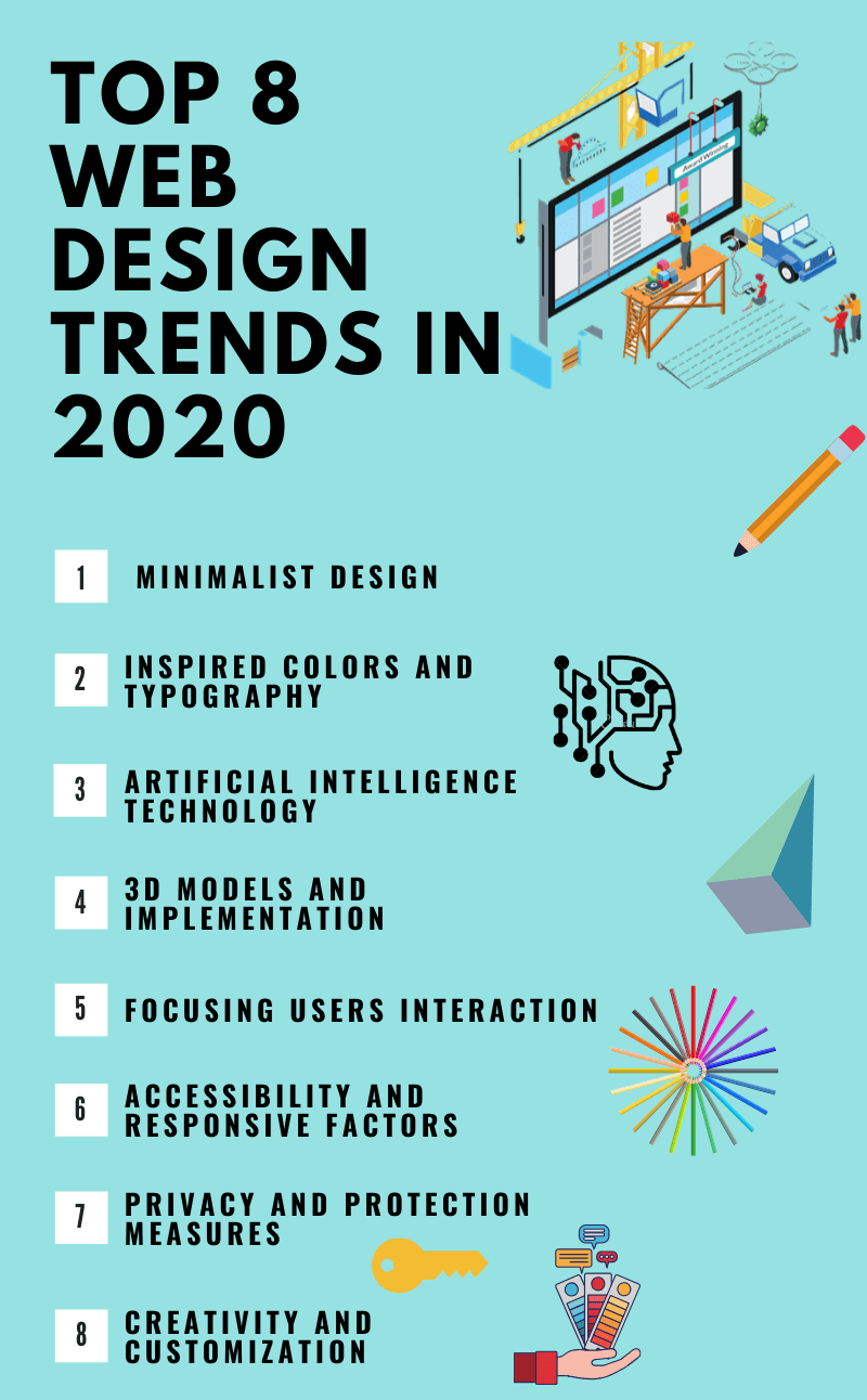 Top 8 Web Design Trends In 2020