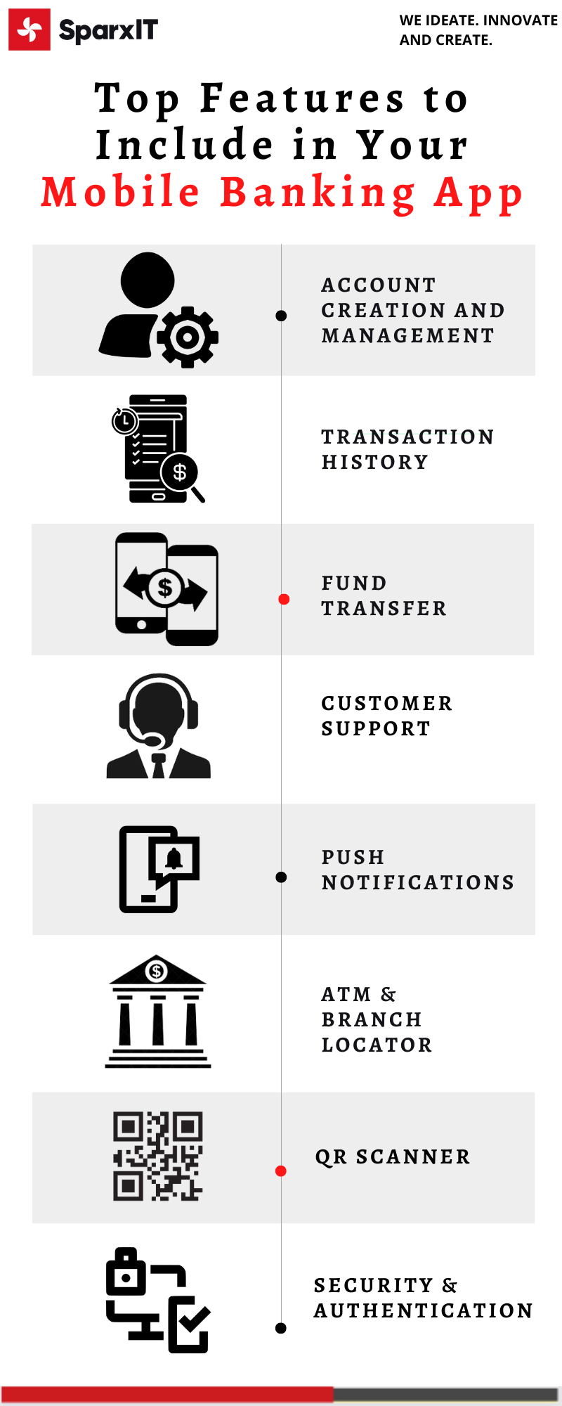 Top Features to Include in Your Mobile Banking-App