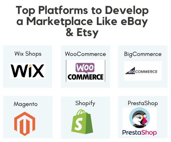 Top Platforms to Develop a Marketplace Like eBay &-Etsy