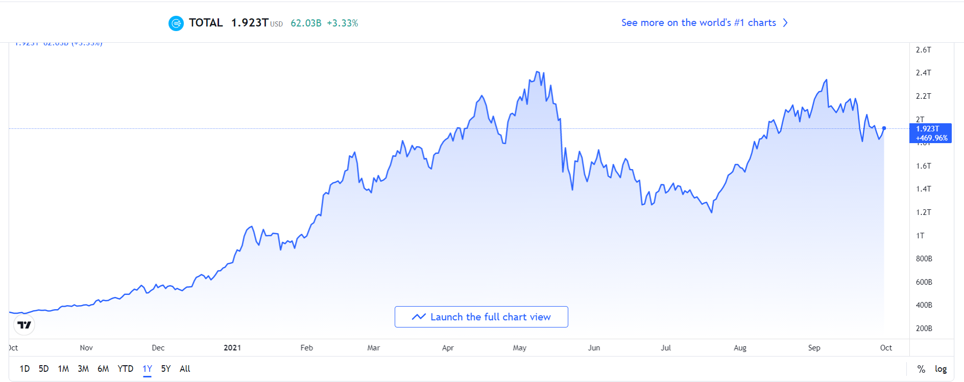 trading view