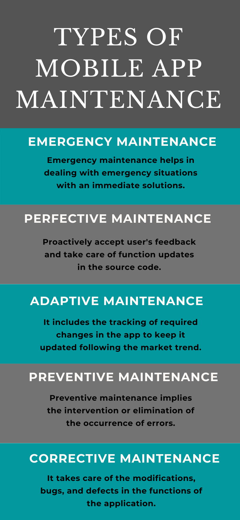 Types of mobile app-maintenance