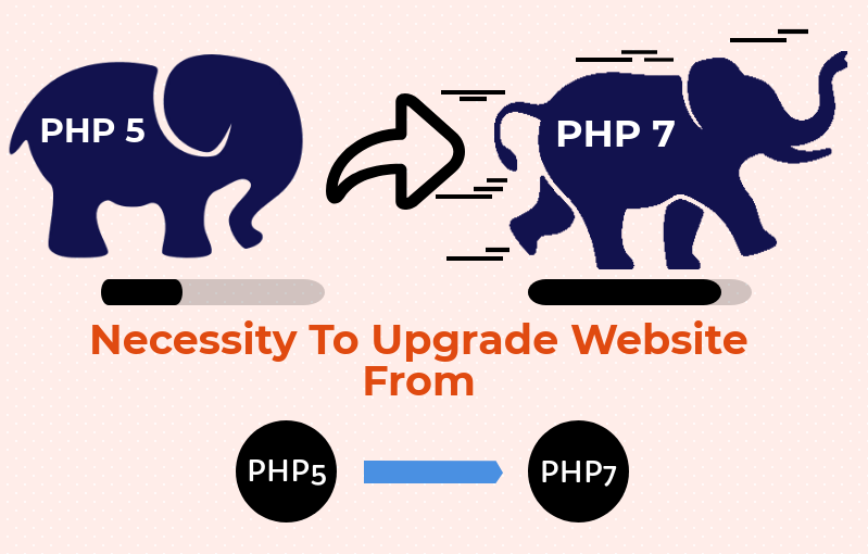 Advantage of PHP7 Over PHP5 – Find PHP5 Vs PHP7 Difference