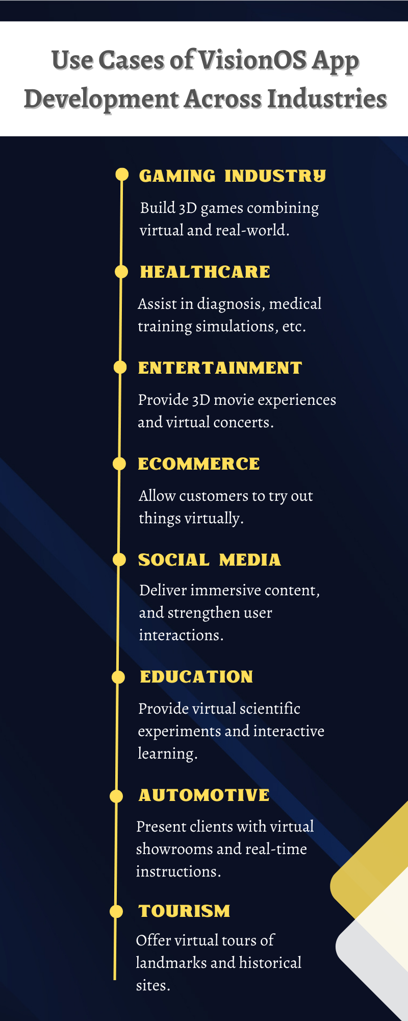 Use Cases of VisionOS App Development Across Industries